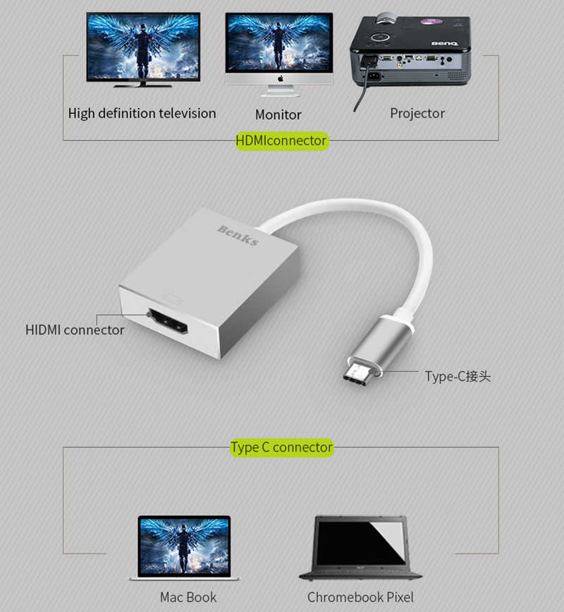 Benks Usb 3.1 Type-C to HDMI Adaptör - 5