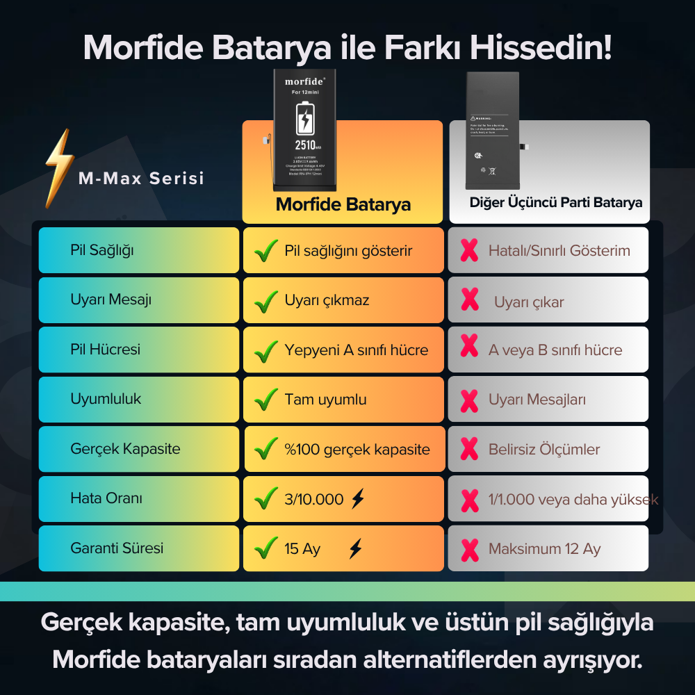 Apple iPhone 12 Mini Uyumlu 2510mAh Yüksek Kapasiteli Batarya - Gelişmiş Akıllı Chip - Pil Sağlığı Destekli - Morfide M-Max