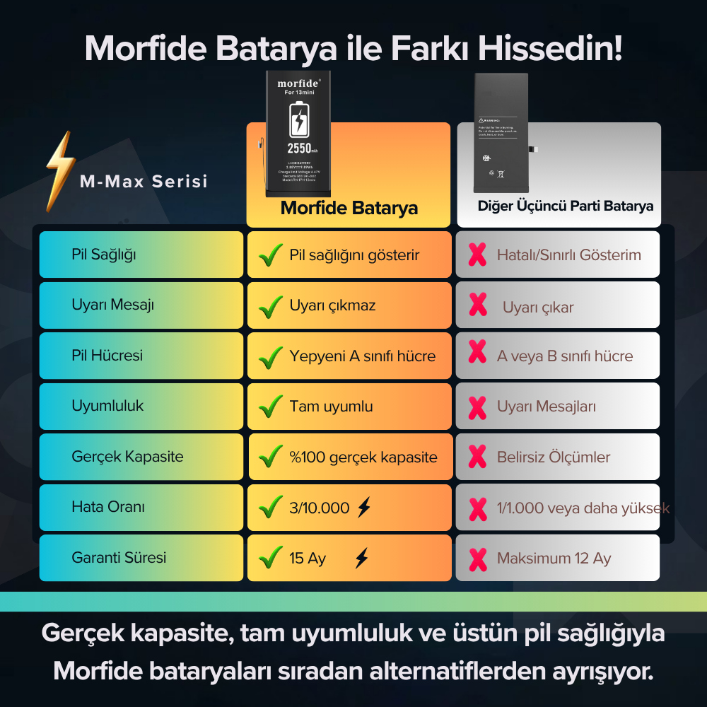 Apple iPhone 13 Mini Uyumlu 2550mAh Yüksek Kapasiteli Batarya - Gelişmiş Akıllı Chip - Pil Sağlığı Destekli - Morfide M-Max