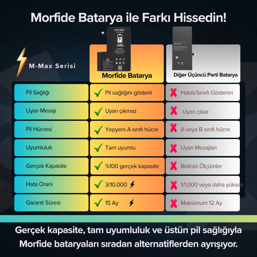 Apple iPhone 13 Pro Uyumlu 3300mAh Yüksek Kapasiteli Batarya - Gelişmiş Akıllı Chip - Pil Sağlığı Destekli - Morfide M-Max