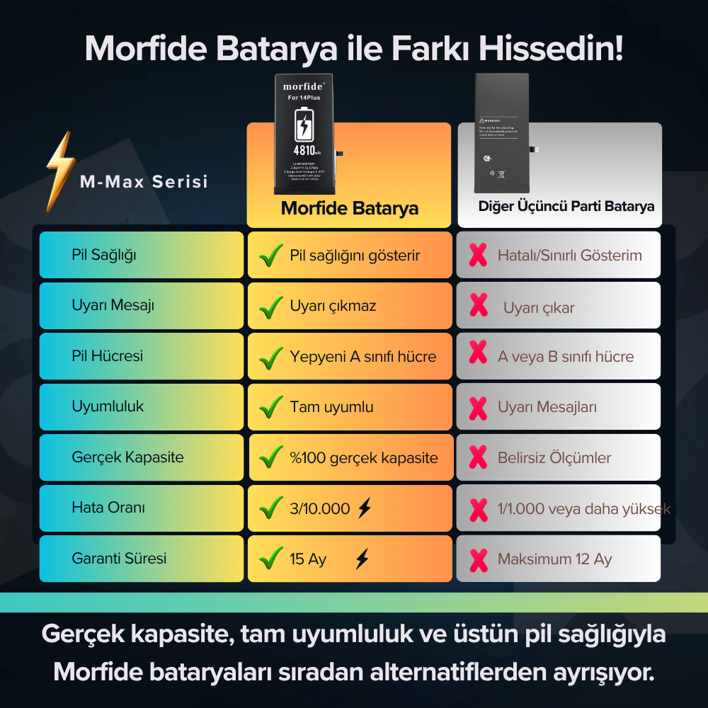 Apple iPhone 14 Plus Uyumlu 4810mAh Yüksek Kapasiteli Batarya - Gelişmiş Akıllı Chip - Pil Sağlığı Destekli - Morfide M-Max