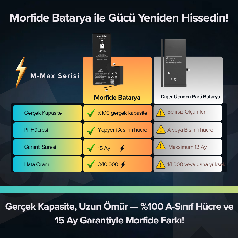 Apple iPhone 11 Pro Max Uyumlu 3410mAh Yüksek Kapasiteli Batarya Morfide M-Max – A Sınıf Hücre, 15 Ay Garantili