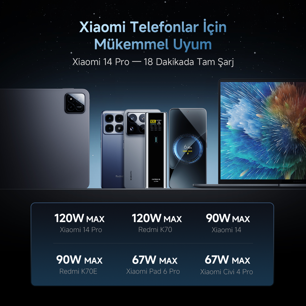 CUKTECH 15 Ultra 20000 mAh 165W PD 3.1 Powerbank | Laptop, iPhone, MacBook, Samsung ve Diğer Cihazlarla Uyumlu Dijital Ekranlı Hızlı Şarj Cihazı