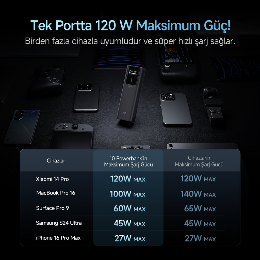 CUKTECH 10 Powerbank 10000 mAh | 150 W PD3.1 Hızlı Şarj | 2 Port (1C1A) | Kompakt Taşınabilir Şarj Cihazı – Laptop, MacBook, iPhone, Samsung, Xiaomi ile Uyumlu
