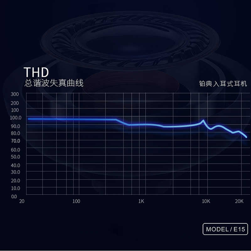 Lapas E15 Type-C Kulaklık - 3