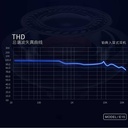 Lapas E15 Type-C Kulaklık - 3