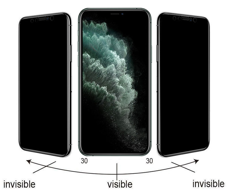 Apple iPhone 15 Pro Max Uyumlu Zore Kolay Uygulama Aparatlı 5D Magic Privacy Glass Hayalet Cam Ekran - 3