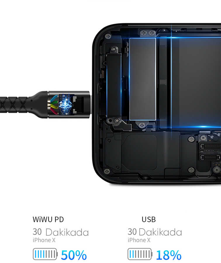 Wiwu WP101 MFI Type-c to Lightning Kablo - 6