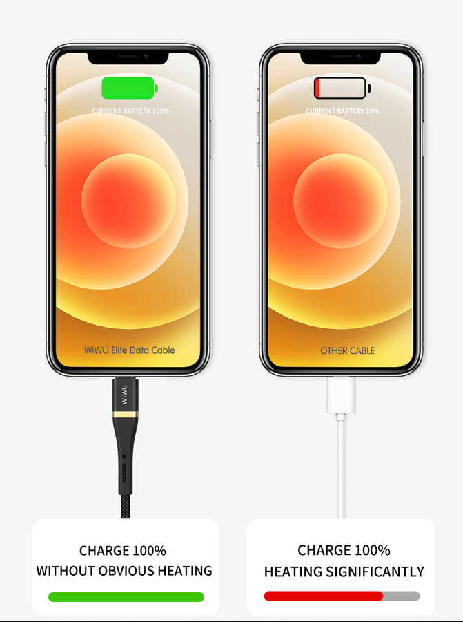 Wiwu ED-105 2 in 1 USB A- Type-C to Lightning Elite Data Kablo - 6