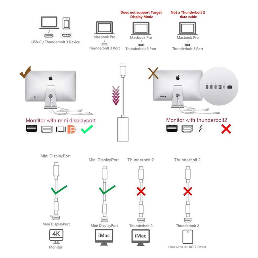 Qgeem QG-UA08 Type-C To Mini Display Dönüştürücü - 2