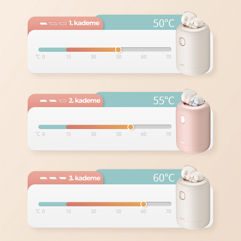 Benks NS03 Dijital Ekran El Isıtıcı Özellikli Aroma Kokulu Powerbank 15W 10000mAh - 6