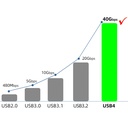 Qgeem QG01 Type-C to Type-C USB4 PD Data Kablosu 240W 40Gbps 8K@60Hz 0.2 Metre - 15
