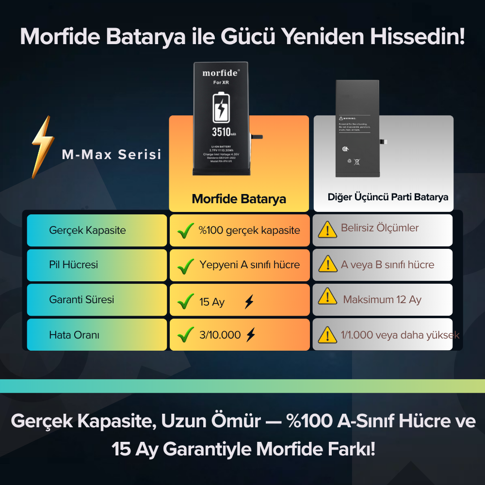 Apple iPhone XR Uyumlu 3510mAh Yüksek Kapasiteli Batarya Morfide M-Max – A Sınıf Hücre, 15 Ay Garantili