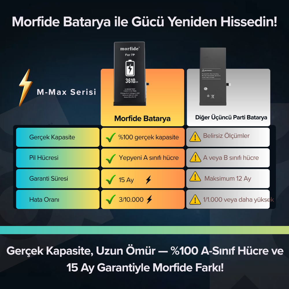 Apple iPhone 7 Plus Uyumlu 3610mAh Yüksek Kapasiteli Batarya Morfide M-Max – A Sınıf Hücre, 15 Ay Garantili