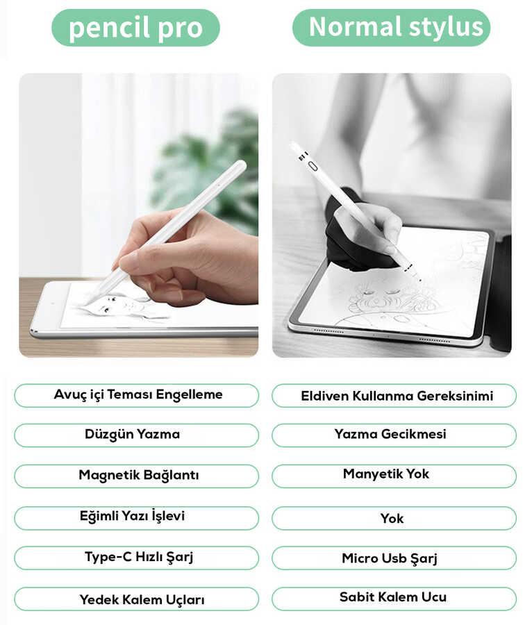 Wiwu Pencil Pro Stylus Dokunmatik Çizim Kalemi - 2