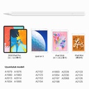 Wiwu Pencil Pro Stylus Dokunmatik Çizim Kalemi - 3