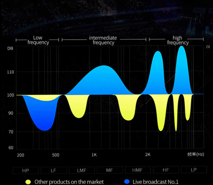 Wiwu 3 in 1 Live Broadcast Lightning Ses Adaptörü - 10