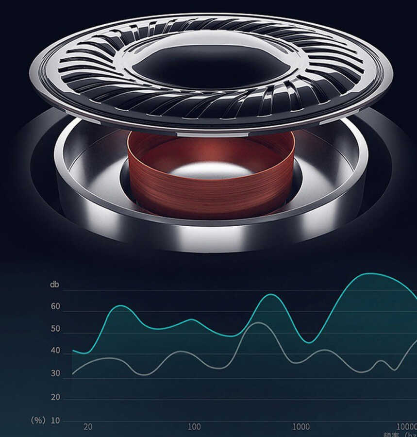 Zolcil N200 3.5mm Kulaklık - 4