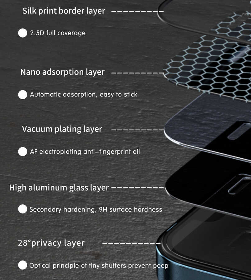 Apple iPhone 13 Uyumlu Wiwu iPrivacy HD Anti-Peep Ekran Koruyucu - 12