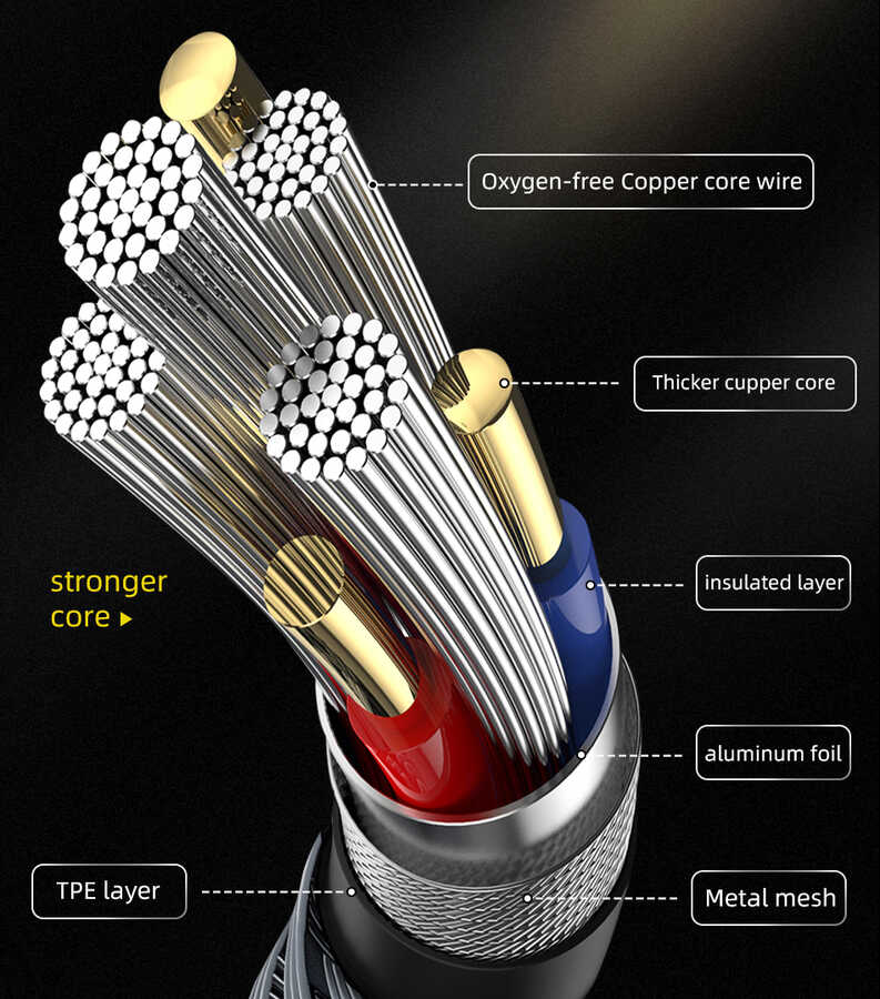 Wiwu Golden Series GD-103 Lightning To PD Data Kablo 5M - 5