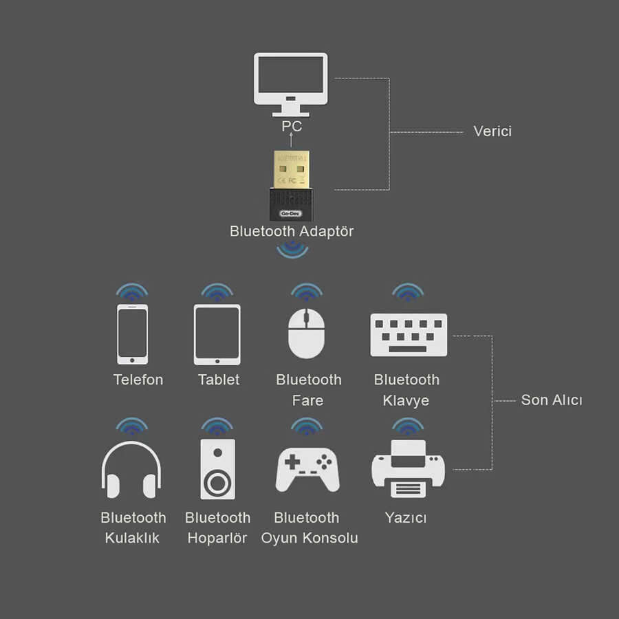 Go Des GD-BT112 USB Bluetooth Adaptör - 5