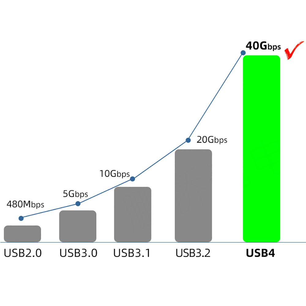 Zore QG01 Type-C to Type-C USB4 PD Data Kablosu 240W 40Gbps 8K@60Hz 1 Metre - 15