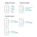 Baseus GaN5 Pro 140W Telefon Tablet Macbook Şarj Cihazı (2xUSB-C + USB)