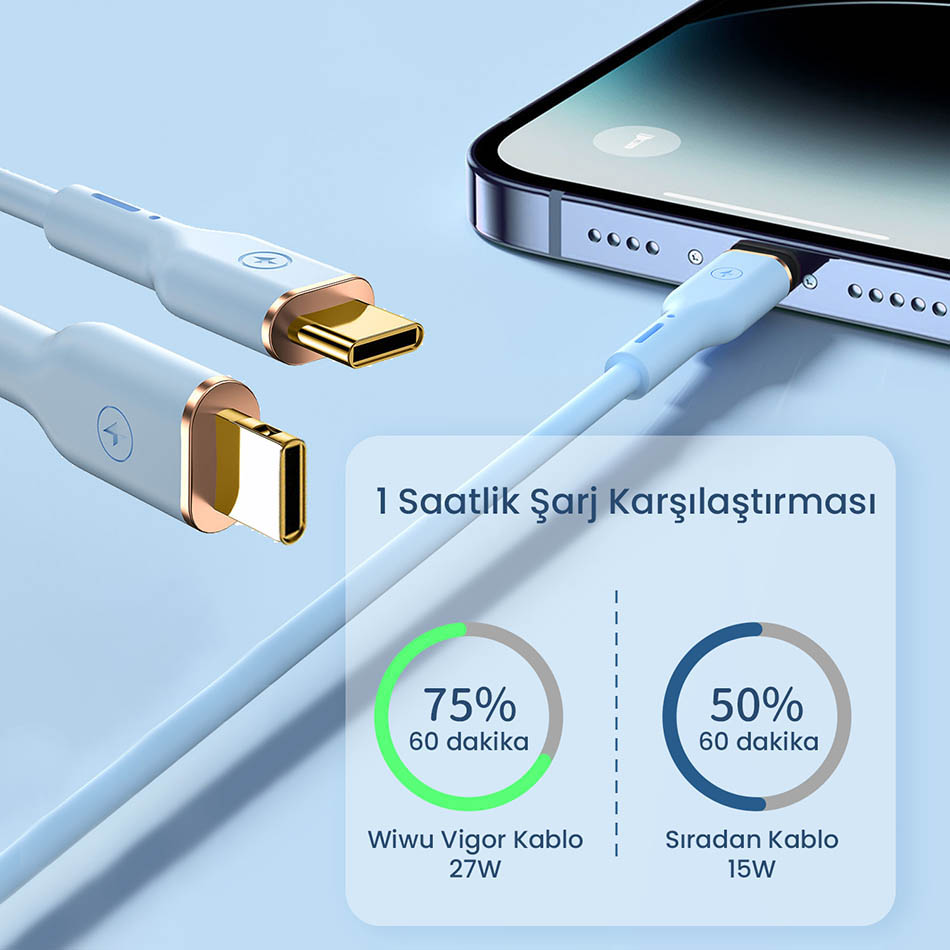 Wiwu Vigor YQ-02 Type-C to Type-C Esnek PD Data Kablosu 100W 480Mbps 1.2M - 6